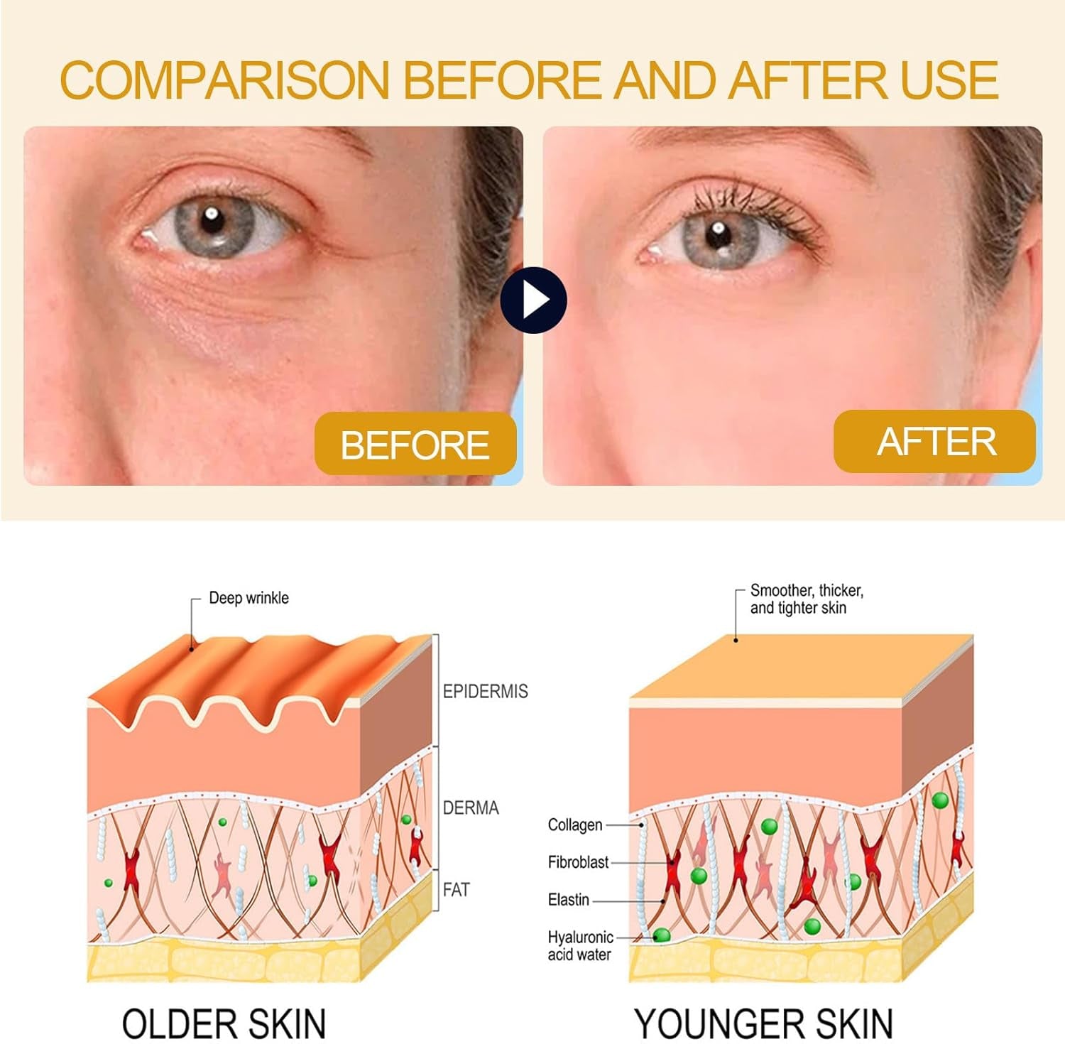 Collagen Facial Serum,Peptide Serum,Facial Hydrating Serum,Anti Aging Facial Serum,Peptide Serum for Women,Repairs Skin Serums Skincare,Dark Spot Correcting Glow Serum,Brighting Hyaluronic Acid Serum